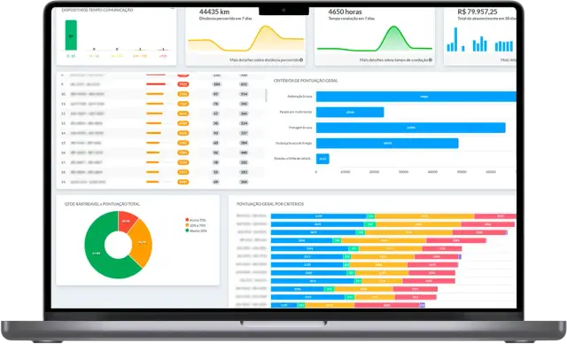 Dashboard de relatórios RM Rastro